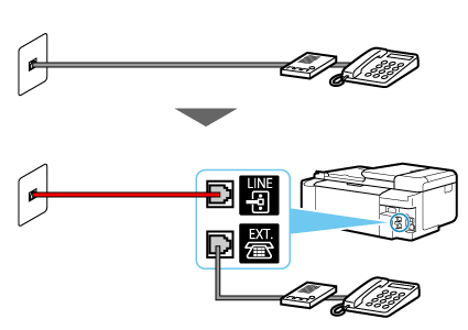 figure: Phone cord connection example (general phone line: external answering machine)
